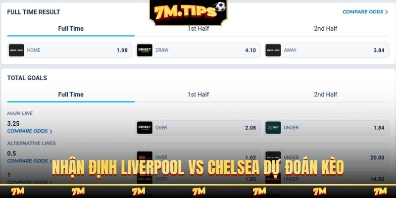 Nhận định Liverpool vs Chelsea dự đoán kèo