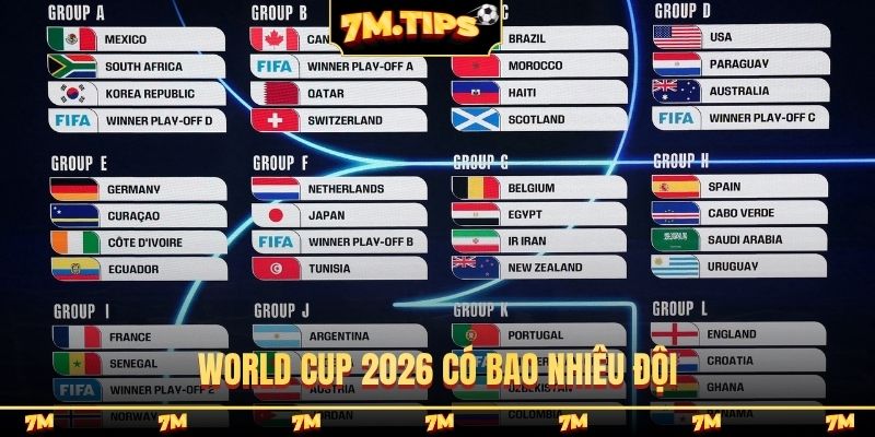 World Cup 2026 có bao nhiêu đội